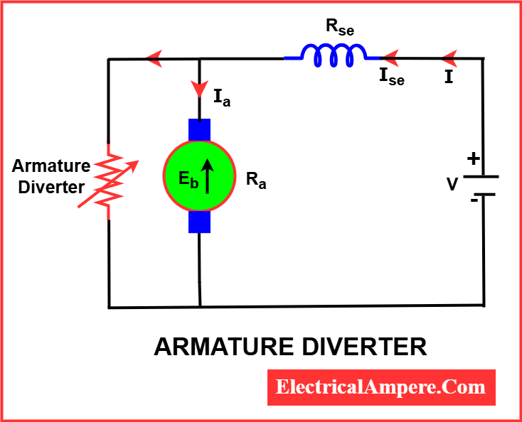 speed control of dc series motor diagram- by Armature Diverter method