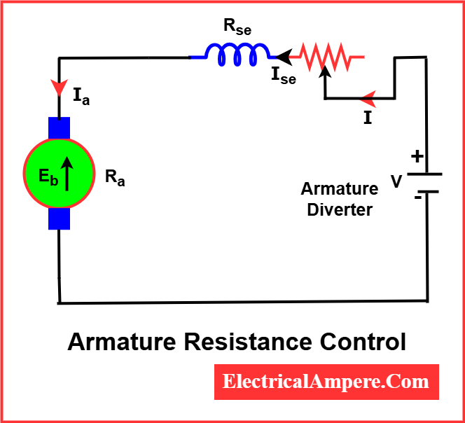 speed control of dc series motor diagram- by armature resistance control method