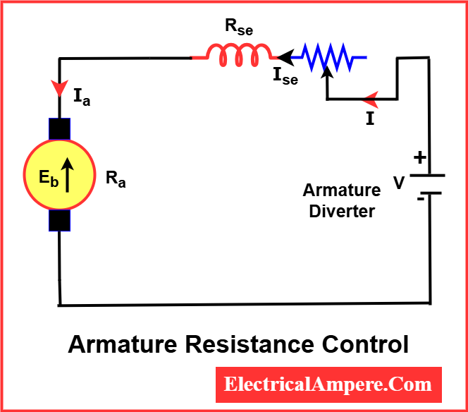 speed control of DC motor-variable resistance in series with armature