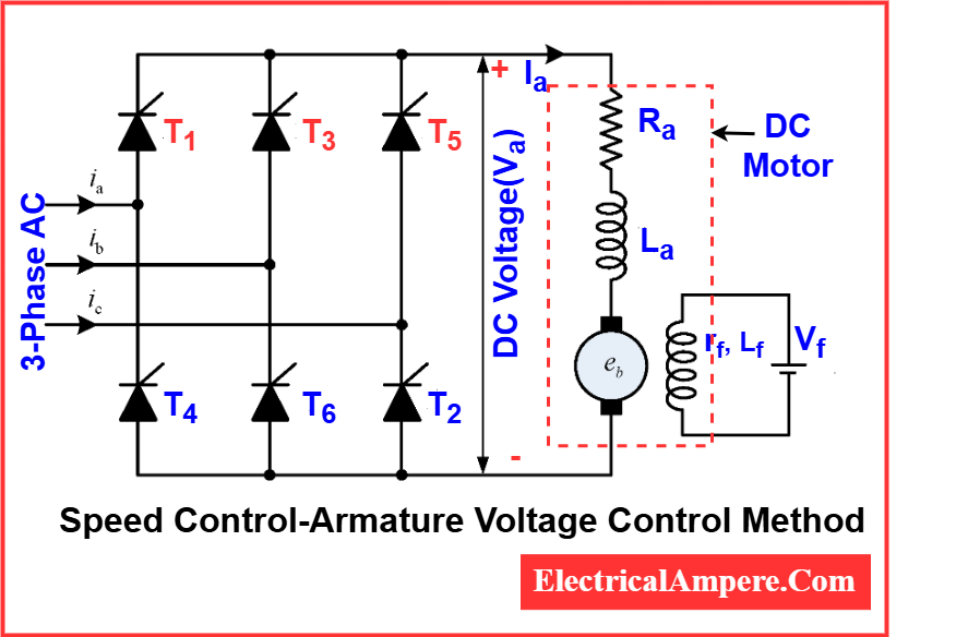 Speed Control of DC motor through controlling armature voltage through DC drive