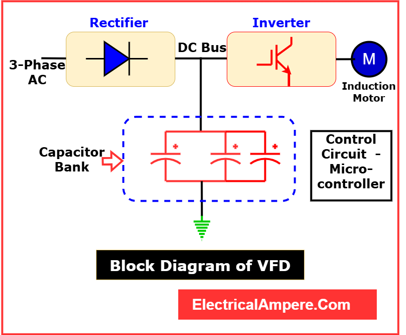 VVVF Drive Block Diagram