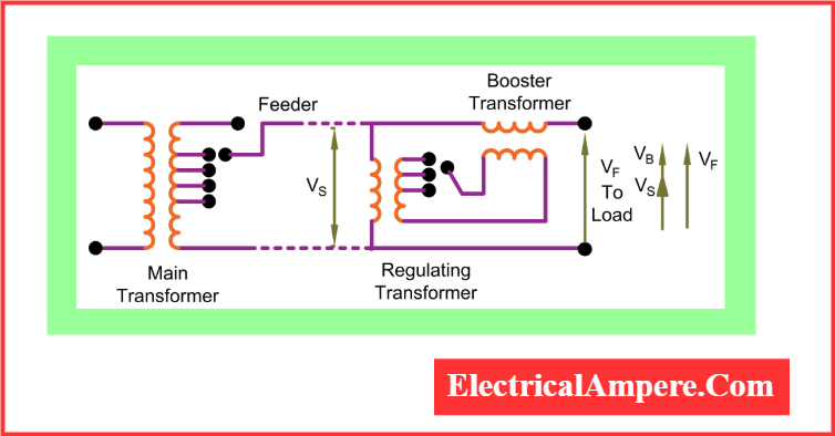Booster transformer Diagram