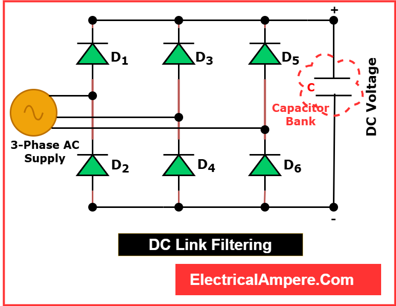 DC Link Filtering in VVVF drive