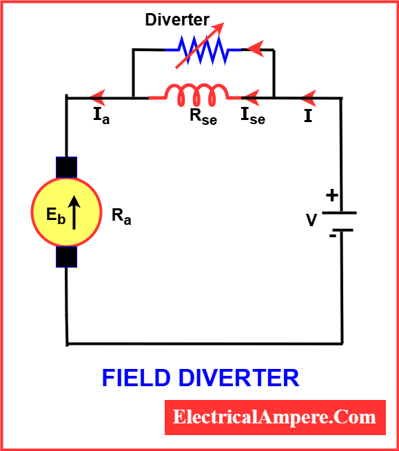 speed control of DC motor-Flux Control Method-Field Diverter