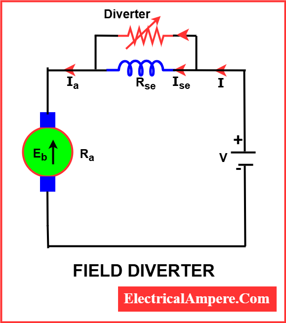speed control of dc series motor diagram- by field diverter method