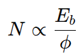 formula showing speed of dc motor is inversely proportional to the flux