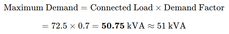 Step 2: Calculate Maximum Demand