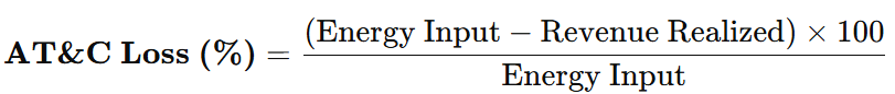 AT & C losses formula