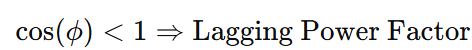 When current lags voltage ( ϕ>0∘ ):
