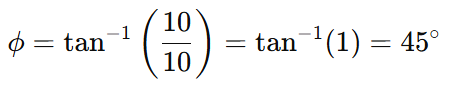 example measurement of phase angle Using Impedance Values