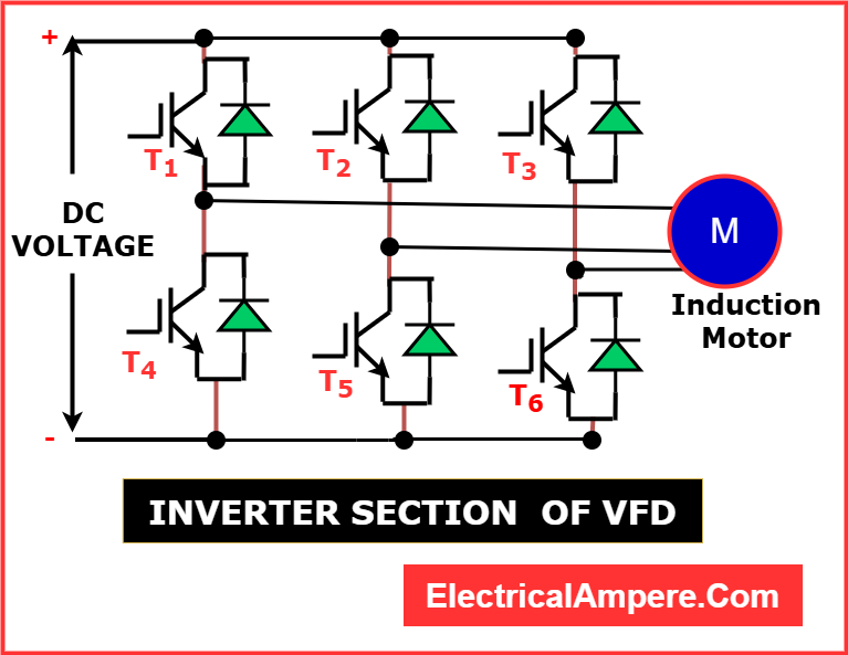 DC to Variable AC Conversion (Inverter Stage)