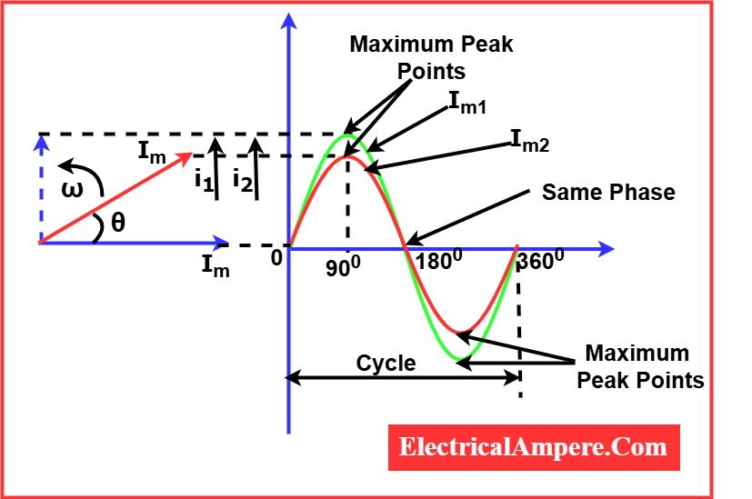 Phase in Electrical