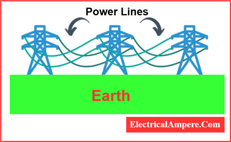 power lines very high above the ground to reduce capacitive losses