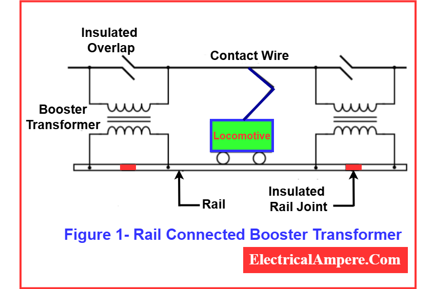 Rail-Connected Booster Transformer