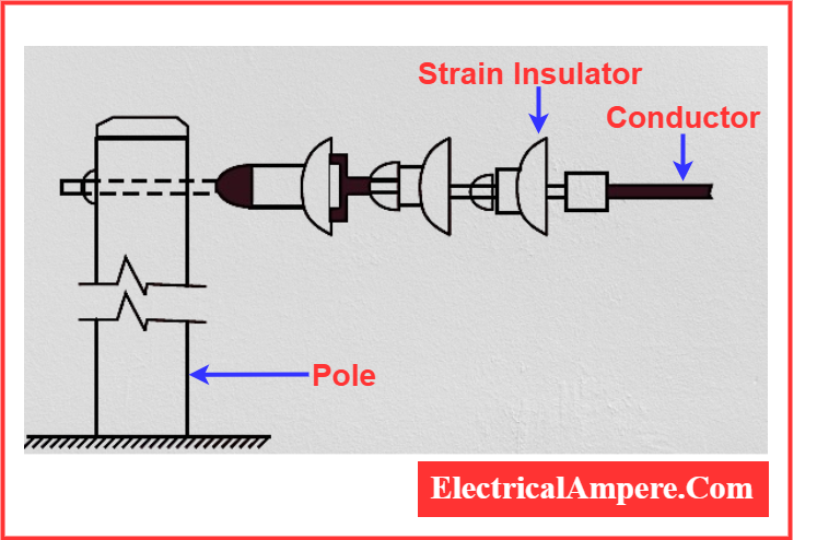 Construction of Strain Insulator
