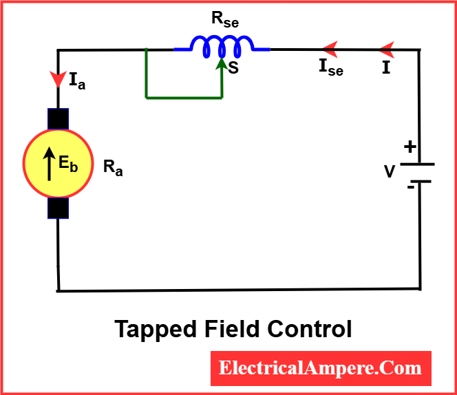 speed control of DC motor-Flux Control Method-Tapped field control