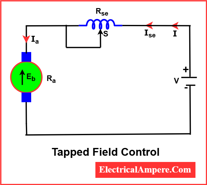 speed control of dc series motor diagram- by tapped field control method