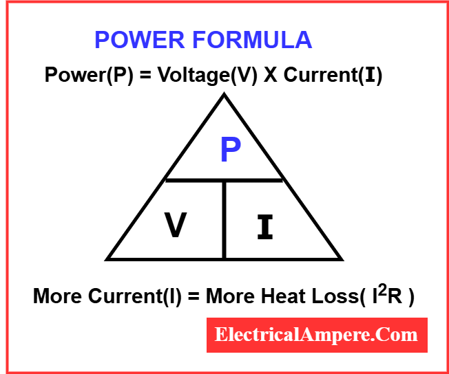 power formula