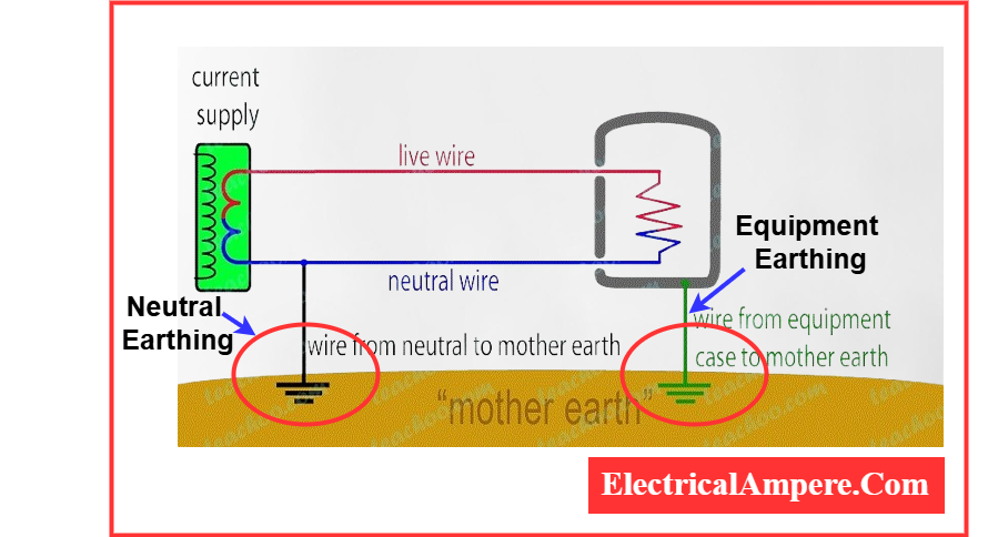 Types of Electrical Earthing Based on Function