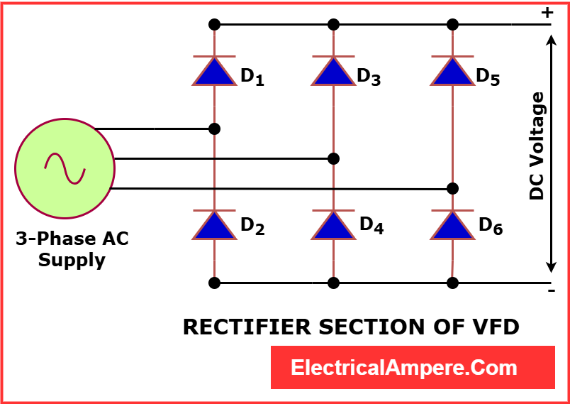 AC to DC Conversion (Rectifier Stage) of VVVF drive