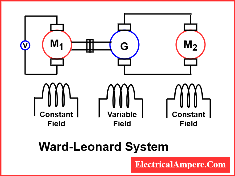 Ward-Leonard System