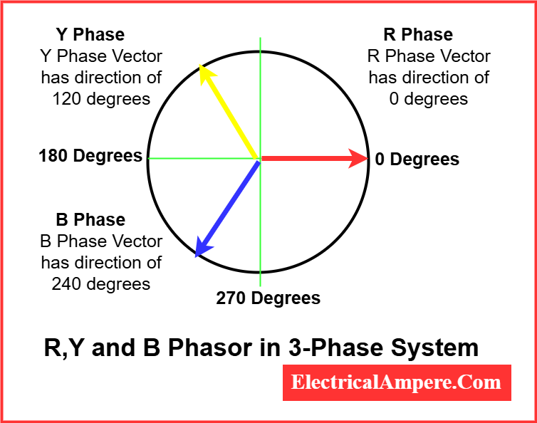 three phase voltage vector diagram
