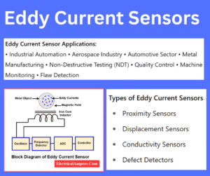 eddy current sensors explained