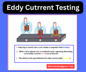 eddy current testing explained