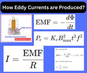 Explain how eddy current is produced