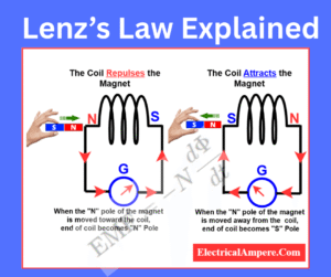 lenz's law explained