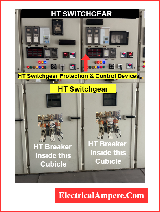 HT switchgear setup showing circuit breaker, protection devices, and HT panel components