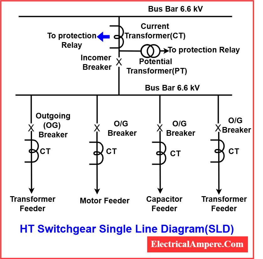 Single line diagram of HT switchgear system showing power flow and protection devices