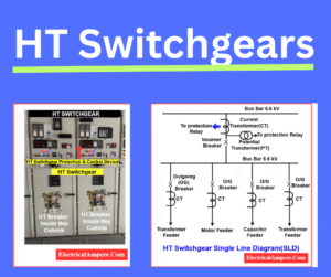 HT switchgear panel showing vacuum circuit breaker, protection relays, and control components for high voltage power systems