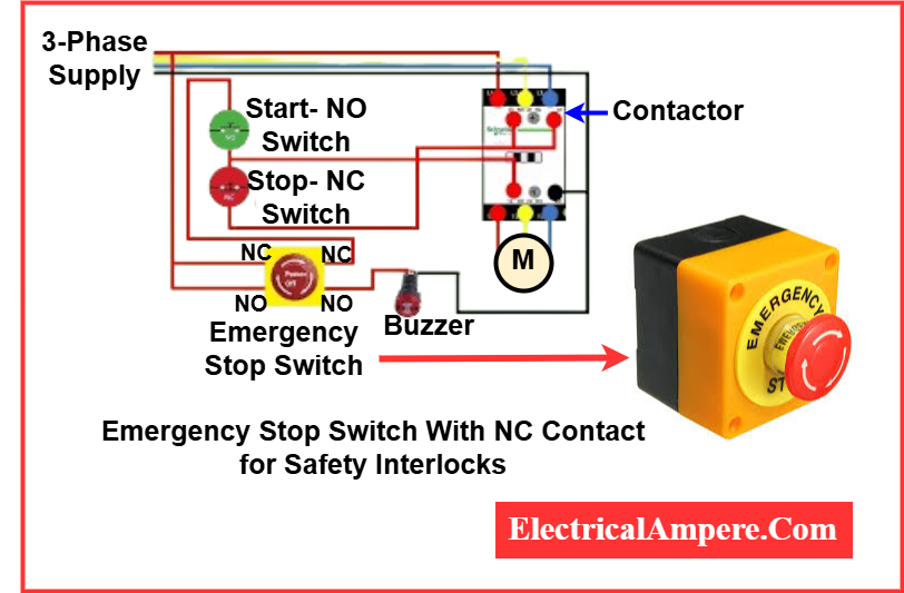 Industrial emergency stop button with NC contact for safety interlock