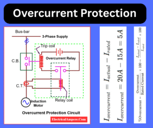 overcurrent protection explained