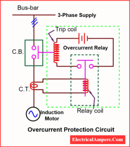 Overcurrent Protection: Causes, Types, Devices & Examples