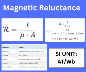 magnetic relucatance meansing and explanation