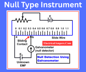 Illustration showing the working principle of a Null Type Instrument used for accurate electrical measurement