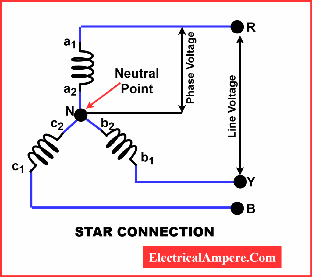 Three-phase star connection showing three coils connected at a common neutral point