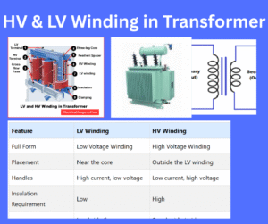 hv and lv winding in transformer explained