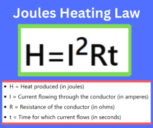 Joule’s Heating Law formula H = I²R explained, showing heat produced in a conductor based on current and resistance.”
