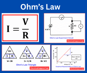 Ohm’s Law – Statement, Formula, Derivation, Examples & Uses