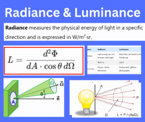 Radiance and Luminance explained