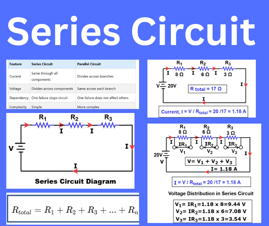 Labelled Series Circuit Diagram