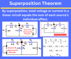 Superposition Theorem: Statement, Definition, and Examples