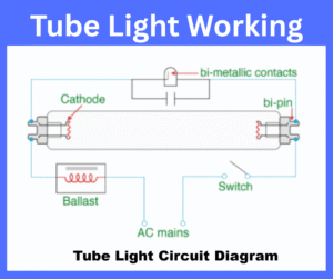 Tube Light: Meaning Parts, Components, and Working Explained