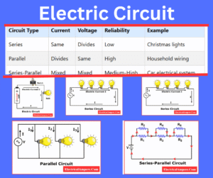 What is an Electric Circuit? – Types, Examples & Electrical Networks