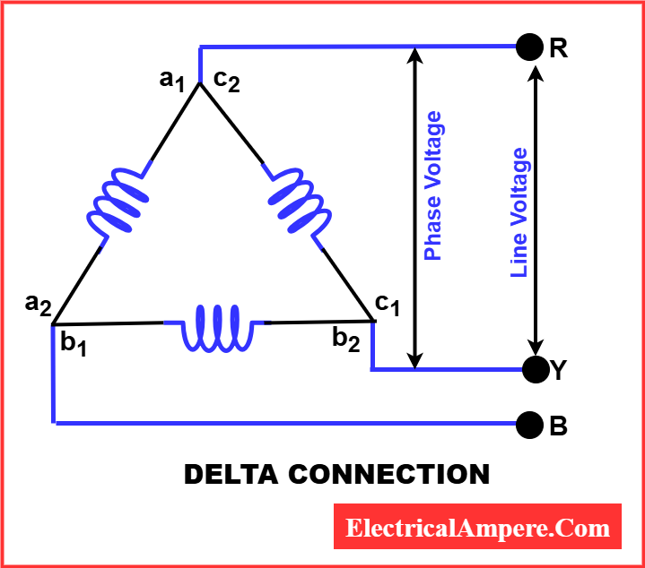 Delta (Δ) connection showing three-phase windings connected in a closed loop with line voltage equal to phase voltage (VL = Vph)