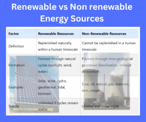 difference between renewable and non renewable energy sources explained