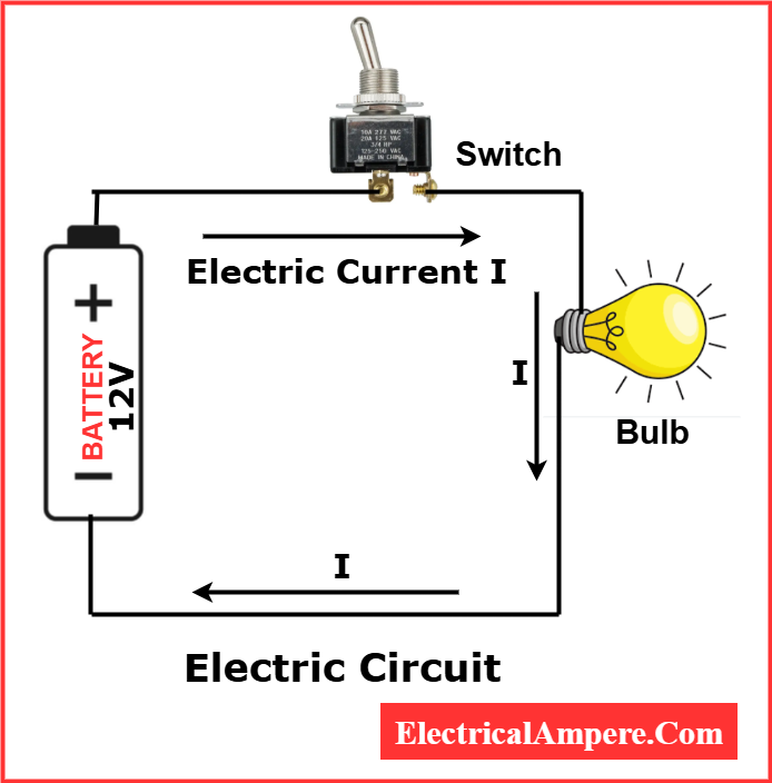Diagram showing a simple electric circuit with a battery, switch, and bulb